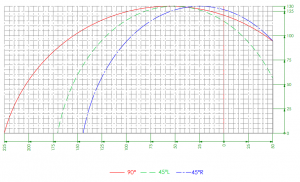 Pemac SA 350 1-kopszaagmachine Zaagdiagram