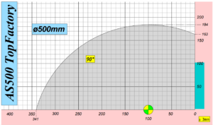 Mecal AS 500 Top zaagdiagram