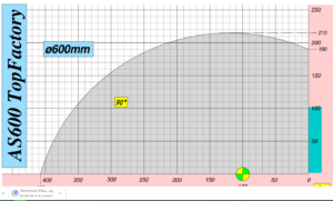 Mecal AS 600 Top zaagdiagram